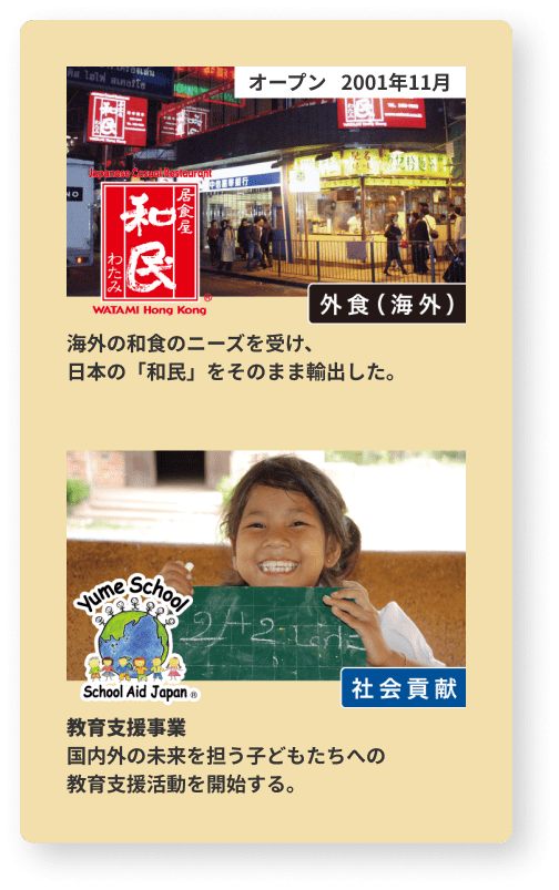 居酒屋和民 海外の和食のニーズを受け、日本の「和民」をそのまま輸出した。 yume School 教育支援事業 国内外の未来を担う子どもたちへの 教育支援活動を開始する。