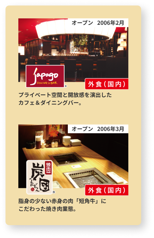 japago DINING&BARプライベート空間と開放感を演出したカフェ＆ダイニングバー。炭団脂身の少ない赤身の肉「短角牛」にこだわった焼き肉業態。
