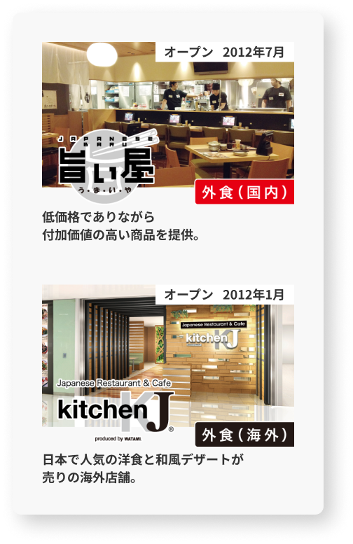 うまい屋低価格でありながら付加価値の高い商品を提供。kitchenJ 日本で人気の洋食と和風デザートが売りの海外店舗。